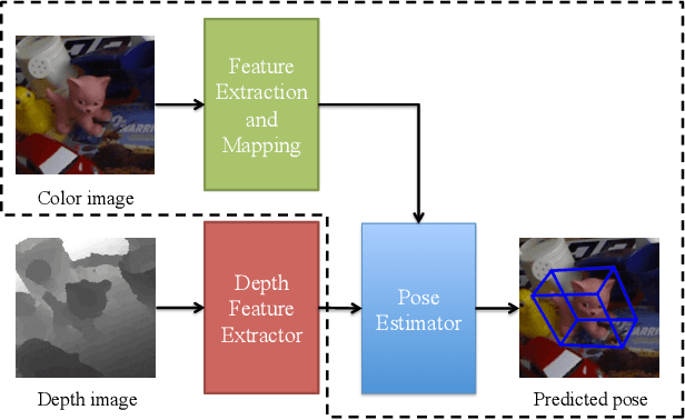 Figure 1 for Domain Transfer for 3D Pose Estimation from Color Images without Manual Annotations