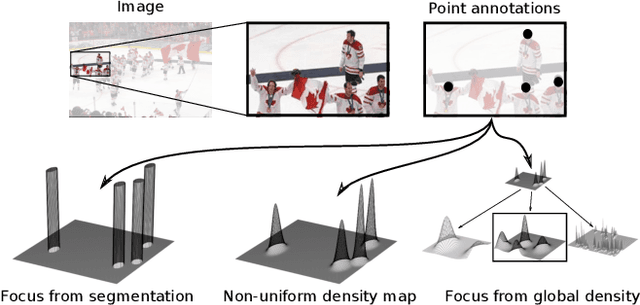 Figure 1 for Counting with Focus for Free