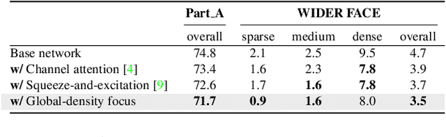 Figure 4 for Counting with Focus for Free