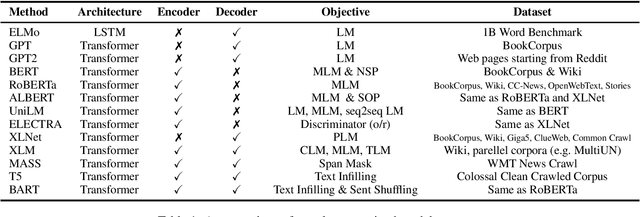 Figure 1 for A Survey on Contextual Embeddings