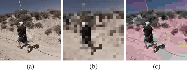 Figure 1 for On the Performance Evaluation of Action Recognition Models on Transcoded Low Quality Videos