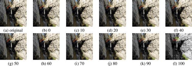Figure 3 for On the Performance Evaluation of Action Recognition Models on Transcoded Low Quality Videos
