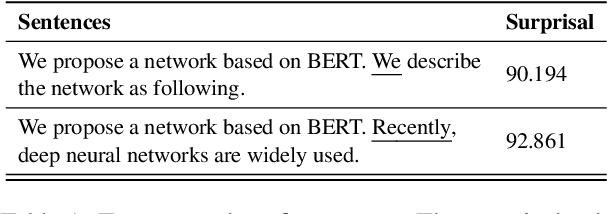 Figure 1 for What do writing features tell us about AI papers?