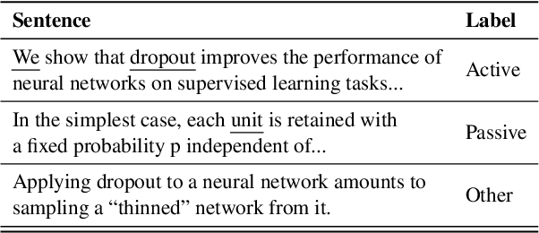 Figure 3 for What do writing features tell us about AI papers?