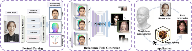 Figure 2 for Relightable Neural Video Portrait