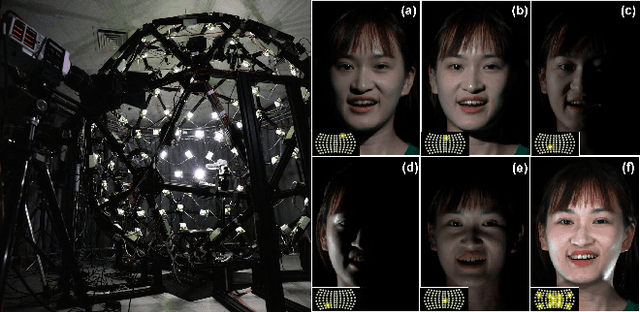 Figure 3 for Relightable Neural Video Portrait
