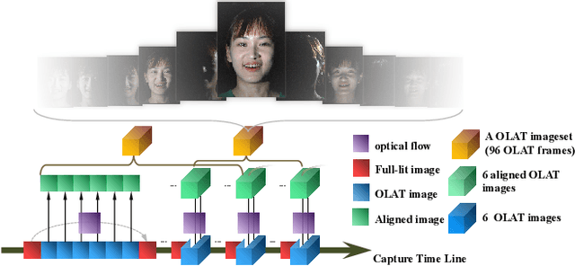 Figure 4 for Relightable Neural Video Portrait