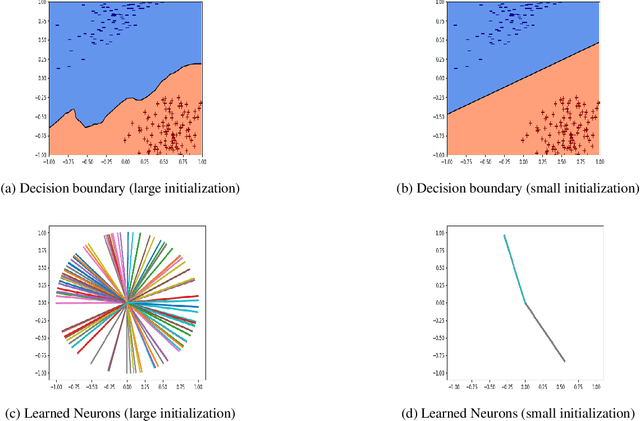 Figure 1 for Towards Understanding Learning in Neural Networks with Linear Teachers