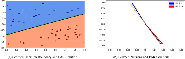 Figure 3 for Towards Understanding Learning in Neural Networks with Linear Teachers