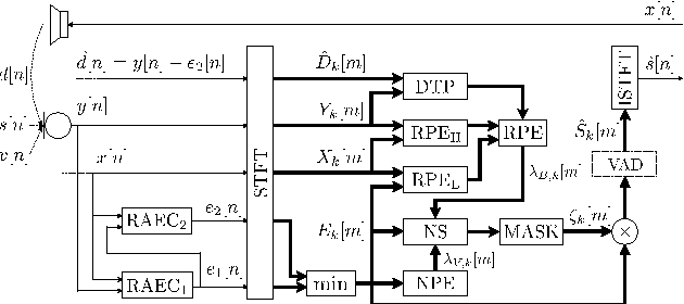 Figure 1 for Design and Optimization of a Speech Recognition Front-End for Distant-Talking Control of a Music Playback Device