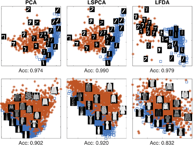 Figure 4 for Supervised PCA: A Multiobjective Approach