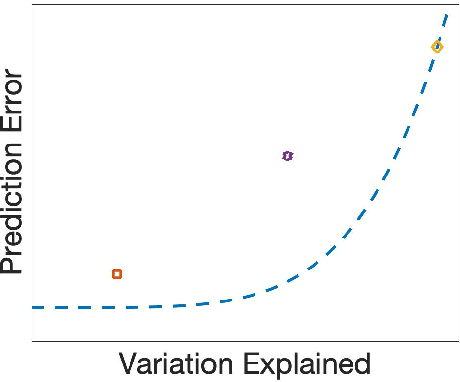 Figure 2 for Supervised PCA: A Multiobjective Approach