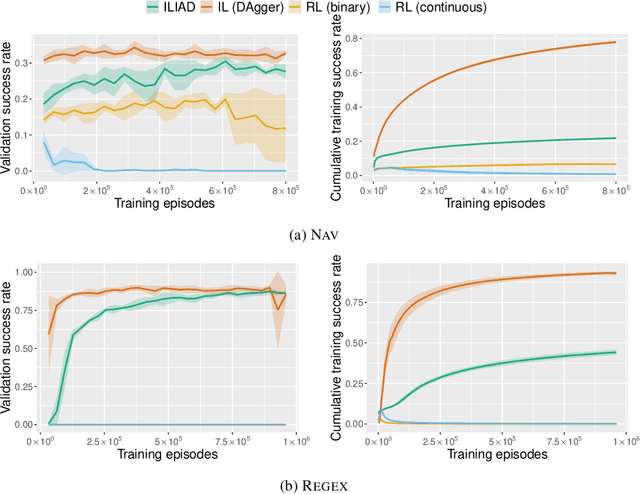 Figure 3 for Interactive Learning from Activity Description