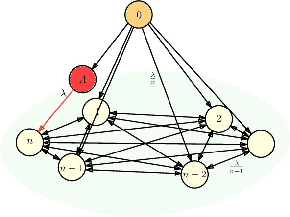 Figure 2 for Susceptibility of Age of Gossip to Timestomping