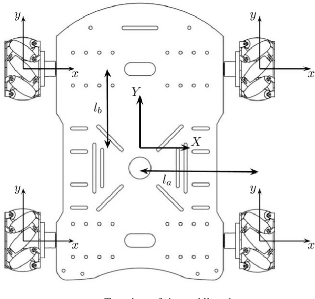 Figure 3 for Model Identification and Control of a Low-Cost Wheeled Mobile Robot Using Differentiable Physics