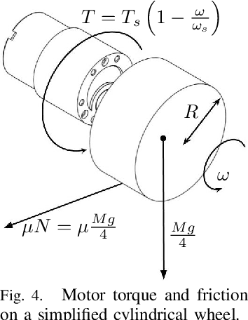 Figure 4 for Model Identification and Control of a Low-Cost Wheeled Mobile Robot Using Differentiable Physics