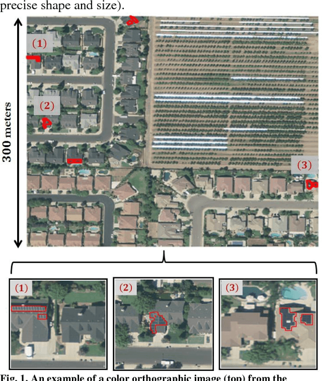 Figure 1 for Automatic Detection of Solar Photovoltaic Arrays in High Resolution Aerial Imagery