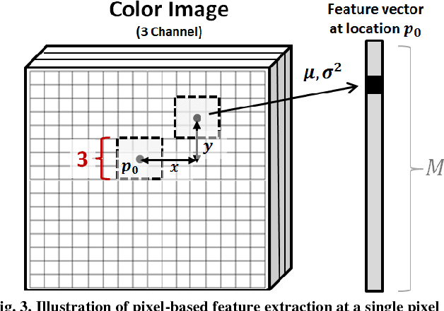 Figure 4 for Automatic Detection of Solar Photovoltaic Arrays in High Resolution Aerial Imagery