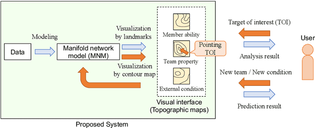 Figure 1 for Visual analytics of set data for knowledge discovery and member selection support