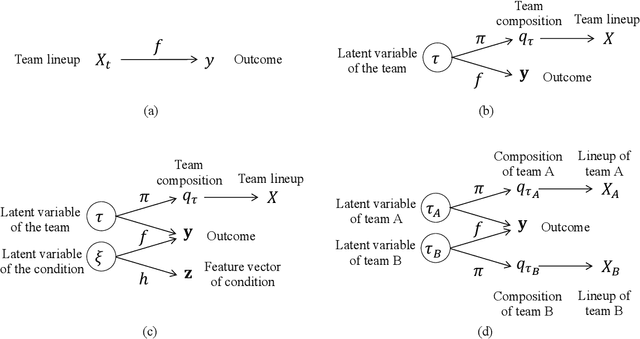 Figure 2 for Visual analytics of set data for knowledge discovery and member selection support