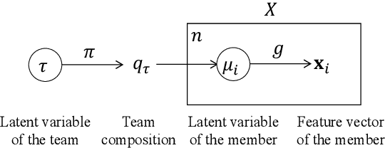 Figure 3 for Visual analytics of set data for knowledge discovery and member selection support