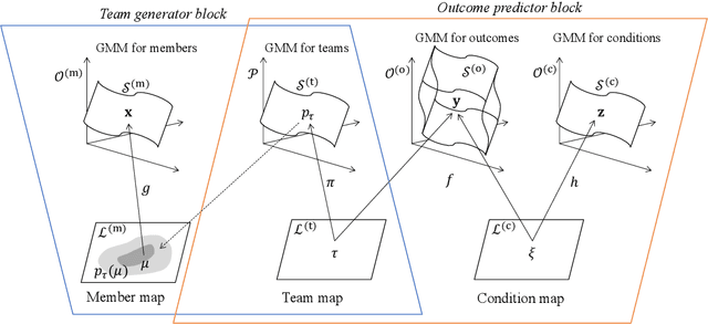 Figure 4 for Visual analytics of set data for knowledge discovery and member selection support