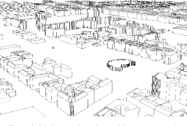 Figure 3 for On the Role of Geometry in Geo-Localization