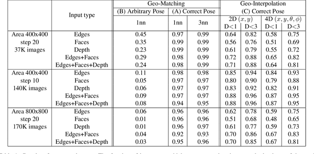Figure 2 for On the Role of Geometry in Geo-Localization