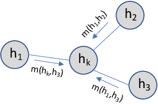 Figure 1 for Deep Reinforcement Learning meets Graph Neural Networks: An optical network routing use case