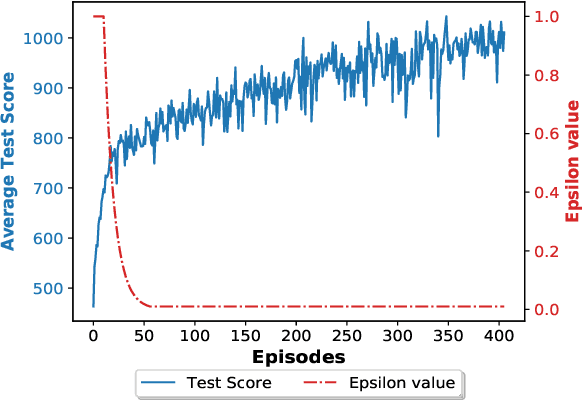 Figure 3 for Deep Reinforcement Learning meets Graph Neural Networks: An optical network routing use case