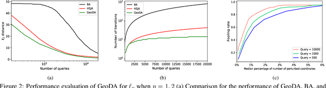 Figure 3 for GeoDA: a geometric framework for black-box adversarial attacks