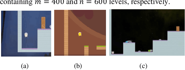 Figure 1 for Active Reinforcement Learning over MDPs