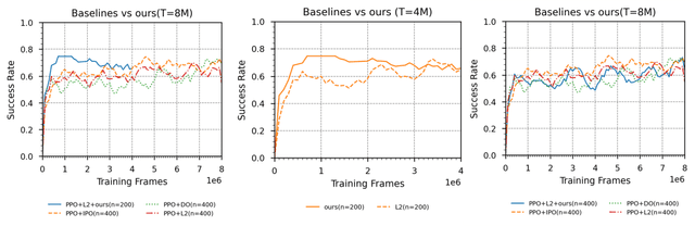 Figure 3 for Active Reinforcement Learning over MDPs