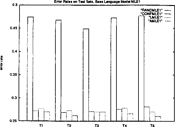Figure 2 for Similarity-Based Methods For Word Sense Disambiguation