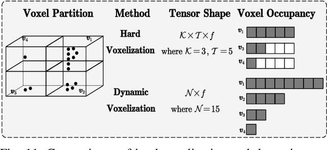 Figure 4 for 3D Object Detection for Autonomous Driving: A Survey