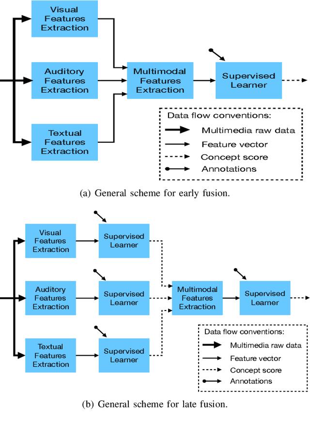 Figure 2 for 3D Object Detection for Autonomous Driving: A Survey