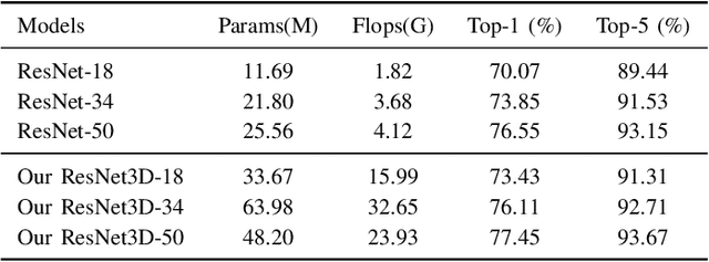 Figure 4 for Advancing 3D Medical Image Analysis with Variable Dimension Transform based Supervised 3D Pre-training