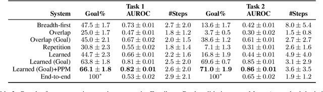 Figure 4 for Natural Language Deduction through Search over Statement Compositions