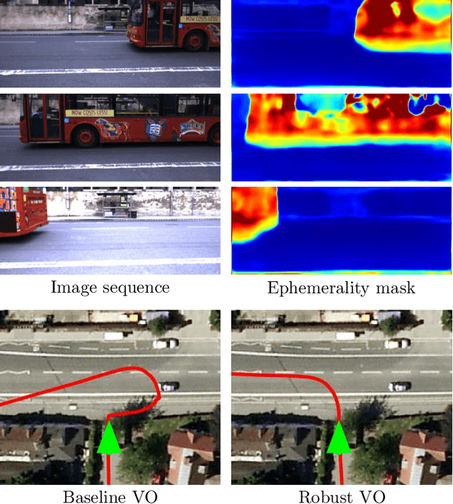 Figure 1 for Driven to Distraction: Self-Supervised Distractor Learning for Robust Monocular Visual Odometry in Urban Environments
