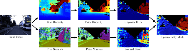 Figure 4 for Driven to Distraction: Self-Supervised Distractor Learning for Robust Monocular Visual Odometry in Urban Environments