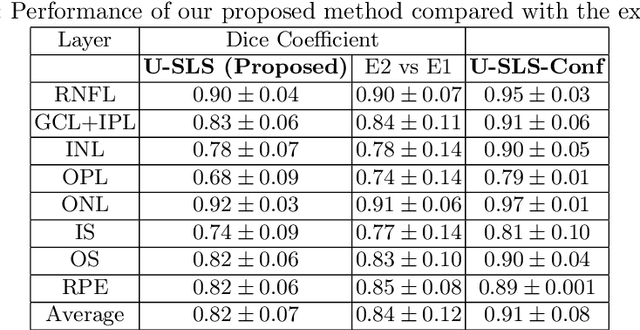 Figure 3 for Uncertainty guided semi-supervised segmentation of retinal layers in OCT images