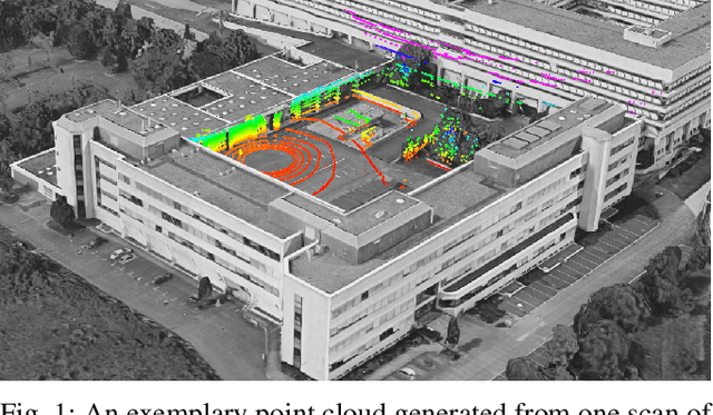 Figure 1 for Detection and Tracking of Small Objects in Sparse 3D Laser Range Data