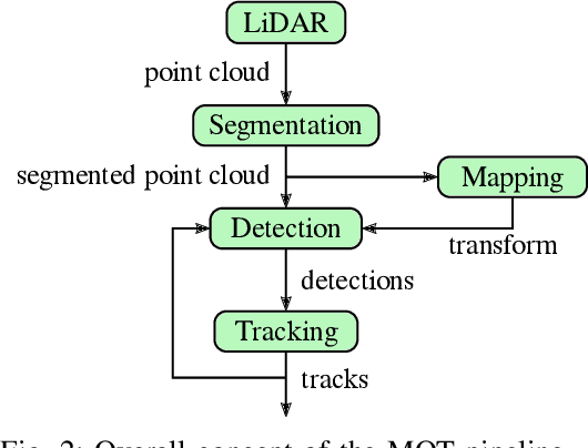 Figure 2 for Detection and Tracking of Small Objects in Sparse 3D Laser Range Data