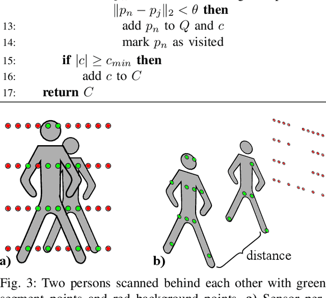 Figure 3 for Detection and Tracking of Small Objects in Sparse 3D Laser Range Data