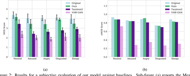 Figure 3 for Textless Speech Emotion Conversion using Decomposed and Discrete Representations
