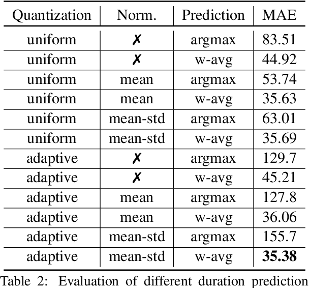 Figure 4 for Textless Speech Emotion Conversion using Decomposed and Discrete Representations