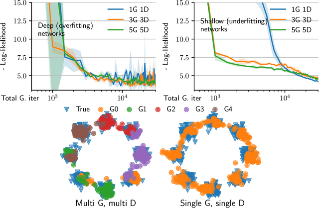 Figure 2 for A mean-field analysis of two-player zero-sum games