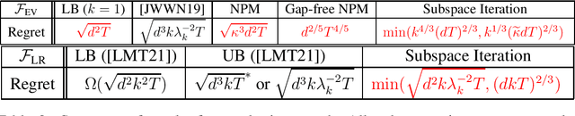 Figure 2 for Optimal Gradient-based Algorithms for Non-concave Bandit Optimization