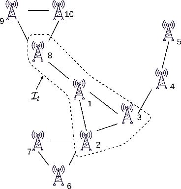Figure 2 for A unified framework for bandit multiple testing