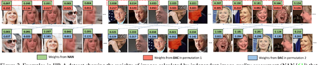 Figure 3 for Permutation-invariant Feature Restructuring for Correlation-aware Image Set-based Recognition